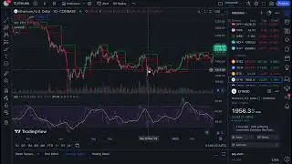 Ethereum Macro Outlook - When I plan on buying