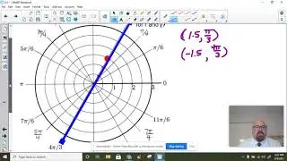 Labeling Coordinates of Points in the Polar plane