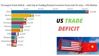US Largest Trade Deficit - with Top 10 Trading Partner Countries From 1985 To 2019 - US$ Million