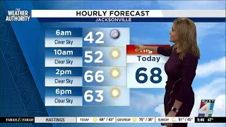 Bit of a chill to start the day, sunshine & wind will prevail