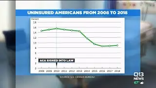 More Americans now uninsured despite healthy economy