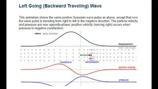TRAVELLING WAVES ANIMATION | CLASS 11 PHYSICS ANIMATION | FREE SCIENCE ANIMATIONS |