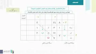 المناسخات الاختصار
