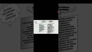 Factors Influencing Capital Structure - Part 1
