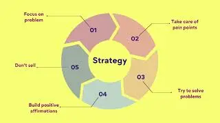 LinkedIn Lead Generation Strategy - Generate B2B Qualified-Leads with EmailMiners Sales Automation