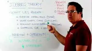 Iceberg Theory of Shoulder Pain