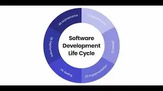 106 -SDLC #solutions  -Software Development Life Cycle