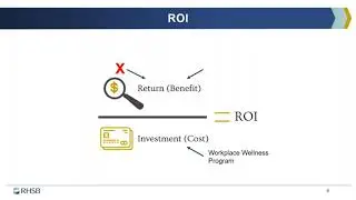 What is the Financial Impact of Your Health and Financial Wellness Programs