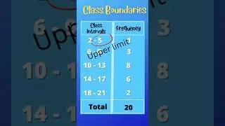How to Find the Class Boundaries in Statistics | Frequency Distribution Business Statistics