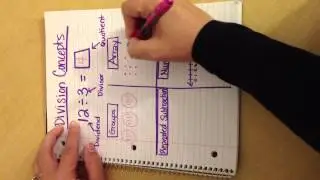 Division Concepts Video