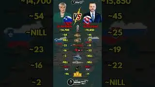 Slovenia vs Slovakia Military Power 2025