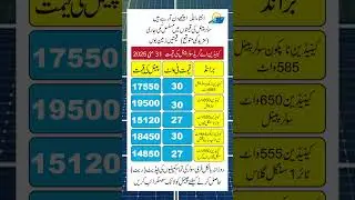 Canadian Solar Panel Price in Pakistan , Solar Panels Prices 2025 , Today Solar Panel Rates
