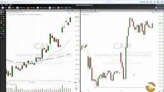 Stock Market | Trading Game Plan Recap | 4.29.15