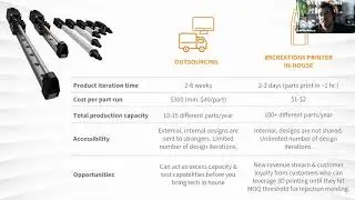 A Deep Dive Into Outsourcing vs. In-House 3D Printing