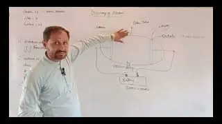 Ch # 02 | lec # 01| Discovery of Electron | Atomic Structure | Williams crooks tube | Class XI 