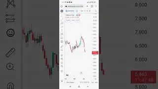 #trading #gas for short term #profit. #trader #shorts