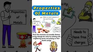 Properties of metals #metals #propertiesofmetals #metallicbond #chemistry #education #shorts #short