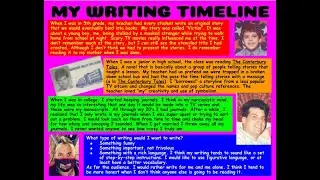 My Writing Timeline- Google Slides
