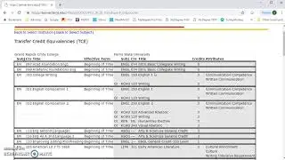 Using the Transfer Course Equivalency Guide