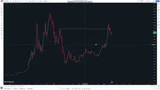 How To Trade Falcon Fx Strategy | Crypto