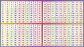 2 se 20 Tak pahade || 2 se lekar 20 tak pahade || 2 से 20 तक पहाड़े @pahadapustak 