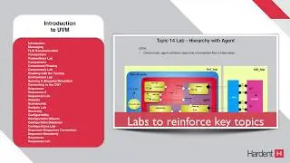 Online UVM Training Course Preview