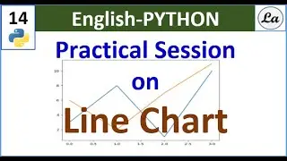 Multiple Line Graph Using Python  | Matplotlib Library | Step By Step Tutorial