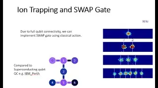 L27- Trapped Ion Quantum Computer, Paul Trap, Hyperfine Structure, Doppler Cooling