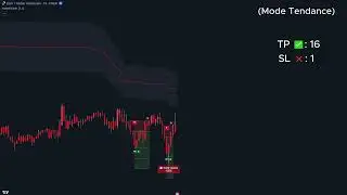 MarketSniper 2.1 update - TP / SL system