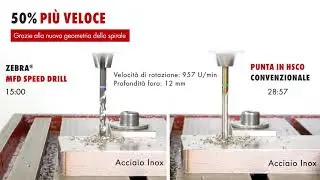 Punte elicoidali per metallo | W&uuml;rth