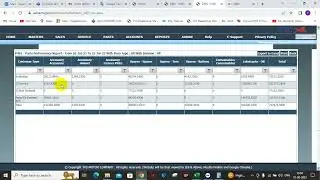 How to check Parts Performance Report P401 ?