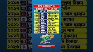 BPL এ ম্যান অব দ্যা টুর্নামেন্ট (২০১২-২০২৬) #bpl #awards #winner
