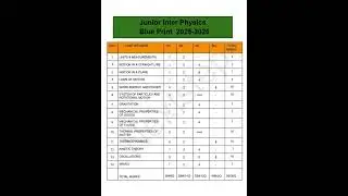 Inter 1st year physics Chapter-wise weightage AP || 2025 2026