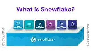 Snowflake Architecture Explained | How Snowflake Works Internally (Beginner to Pro)