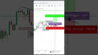 Triangle breakout trade #techanicalanalysics #trading #stockmarket #priceaction #short