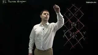 Овчинников С.Г. - Classical theory of black holes - 9. Rotating Black Holes