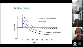 The Kidney & Beyond - Sickle Cell Disease and Transplantation (1-Hour Education Session 12/12/22)