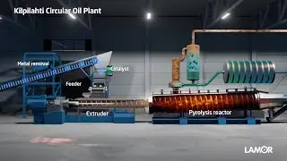 Lamor turns waste materials into valuable ISCC+ certified circular oil for new plastics