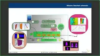 SU2 Conference 24: Surrogate based design optimization of the rotor 37 using SU2