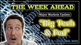 Wyckoff Review of SPY, QQQ, BTC, GLD
