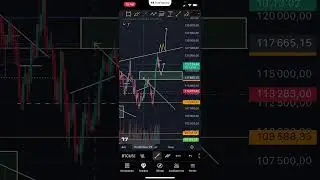 BITCOIN REVIEW AS OF OCTOBER 10 #bitcoin #cryptocurrency #trading #investments