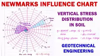 Newmarks Influence Chart | Vertical Stress distribution | vertical stress in soil | Soil Mechanics