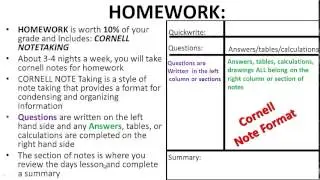 CP Chemistry Video Syllabus