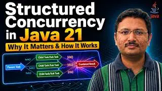 Structured Concurrency in Java 21 : Why It Matters and How It Works