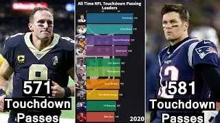 Top 10 All Time NFL Touchdown Passing Leaders (1921-2020) #Shorts