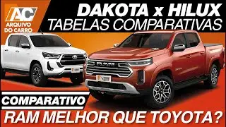 COMPARATIVO: NOVA RAM DAKOTA X TOYOTA HILUX, QUAL A MELHOR?