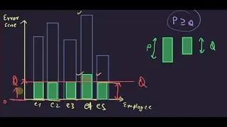 Leetcode Discussion Doubt | Wells Fargo