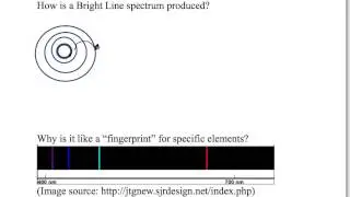 Bright line spectrum