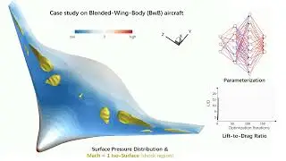 Automating Parameterization for Aerodynamic Shape Optimization