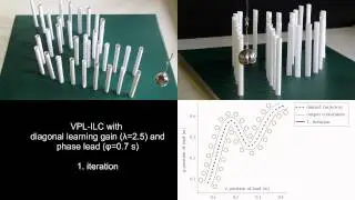 Iterative Learning Control for VPL System - Application on a gantry crane.